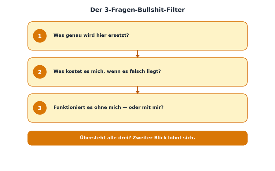 Der 3-Fragen-Bullshit-Filter als Flussdiagramm